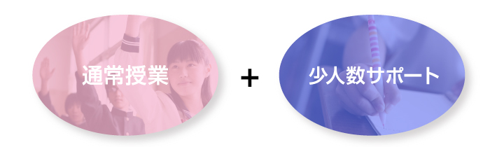 竹中塾の3つのサポート